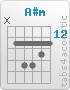 Chord A#m (x,13,15,15,14,13)